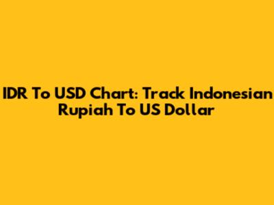 IDR To USD Chart: Track Indonesian Rupiah To US Dollar
