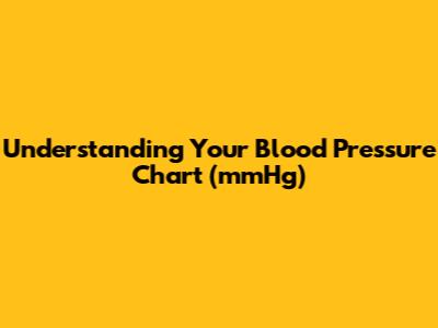 Understanding Your Blood Pressure Chart (mmHg)